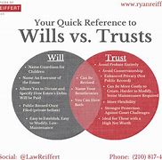 Image result for Difference Between Trust and Will in Estate Planning