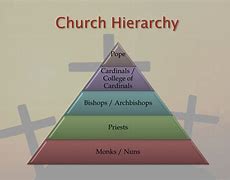 Image result for Catholic Church Hierarchy Pyramid