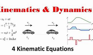 Image result for Kinematic Equations Khan Academy