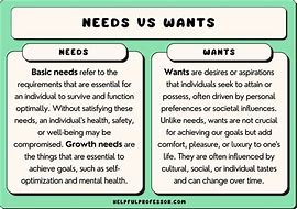 Image result for Needs vs Wants Youth