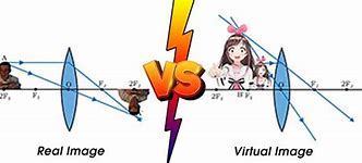 Image result for What Is the Difference Between a Virtual Image and a Real Image