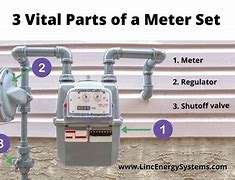 Image result for Gas Meter Parts