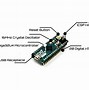 Image result for Arduino Micro Dimensions