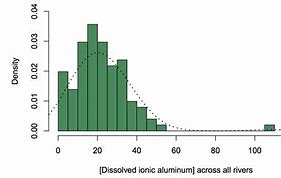 Image result for Aluminum Density Chart