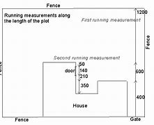 Image result for Square Meter Garden