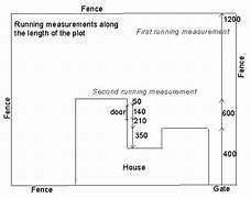 Image result for Garden Measurements