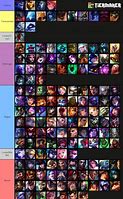 Image result for LOL Champions List