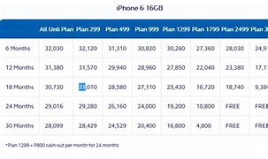 Image result for Globe Plan for iPhone Newest