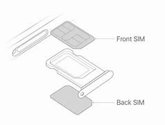 Image result for Dual Sim iPhone Units