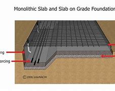 Image result for Monolithic Slab Foundation