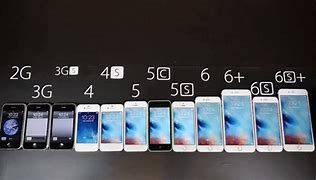 Image result for How Can You Unlock an iPhone 6