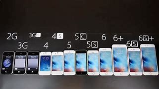 Image result for iPhone Unlock Code Free