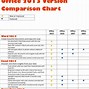 Image result for Roku Product Comparison Chart