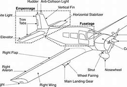 Image result for Diagram of Airplane Parts