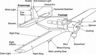 Image result for Jet Airplane Parts
