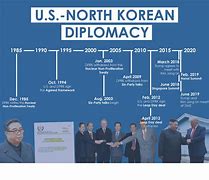 Image result for North Korea Nuclear Timeline
