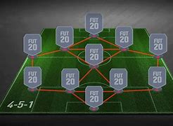 Image result for 4-5-1 Formation