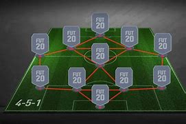 Image result for FIFA Formations