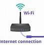 Image result for Wi-Fi Tupes