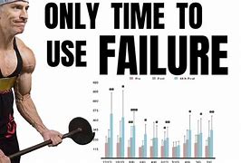 Image result for Train G to Failure Meme
