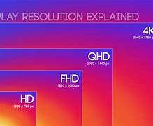 Image result for 100 Flat Screen TV Dimensions
