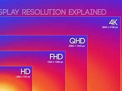 Image result for display display resolution chart