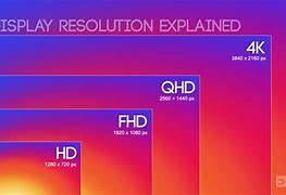 Image result for Display Resolution for Laptop