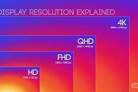 Image result for FHD 4K 8K