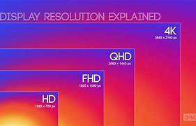 Image result for Screen Resulutions