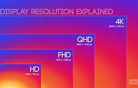 Image result for iPhone 10 Resolution