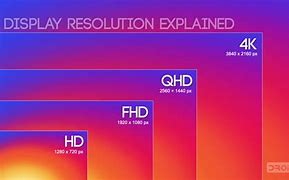 Image result for 4K TV Resolution