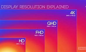 Image result for 1080P Resolution TV