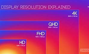 Image result for Iohone 15 Resolution