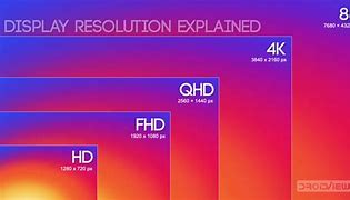 Image result for Camera Resolution Graph