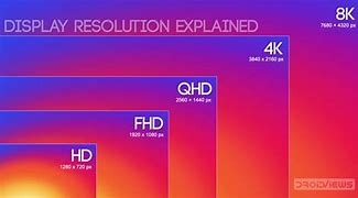 Image result for CRT HD Flat Screen TV