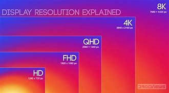 Image result for Fit Screen Resolutions
