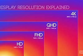 Image result for 20 computer display resolution