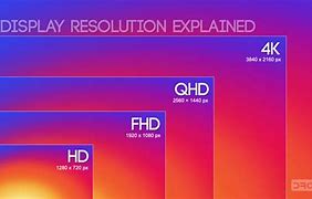 Image result for LCD TV Screen Sizes