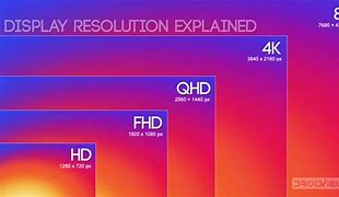 Image result for Display Resolution Table