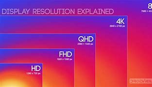 Image result for Screen Resolution Explained