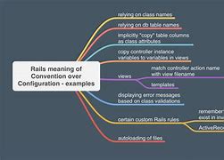 Image result for convention_over_configuration