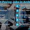 Image result for Good Paying Jobs
