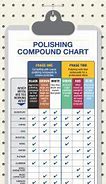 Image result for Polishing Compound Color Chart