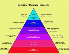 Image result for What Computer Do I Have