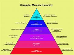 Image result for cache memory