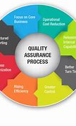 Image result for ABA Global Business Process Quality Assurance