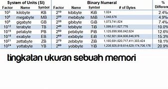 Image result for 1 Exabyte