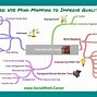 Image result for Dementia Mind Map