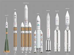 Image result for Proton Rocket Family