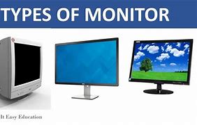 Image result for Monitor Types